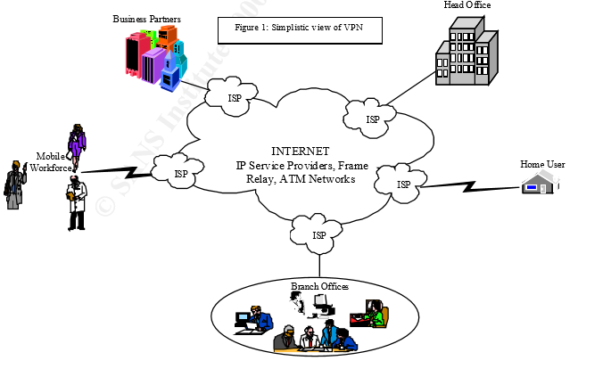 vpn - نزدیکی سرور VPN سرعت اتصال را ارتقاء می دهد